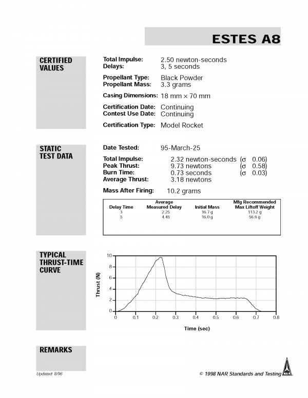 A8-3 Model Rocket Engines (3) Estes 1598 Certification Letter Page 1