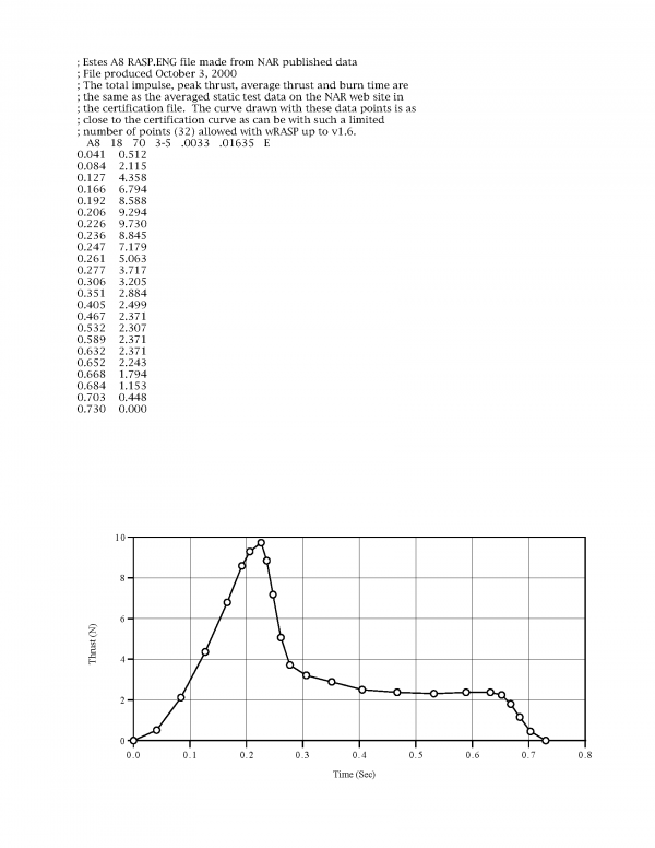 A8-5 Model Rocket Engines (3) Estes 1599 Certification Letter Page 2