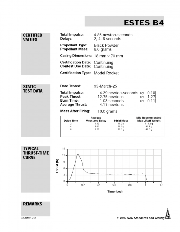 B4-2 Model Rocket Engines (3) Estes 1601 Certification Letter Page 1