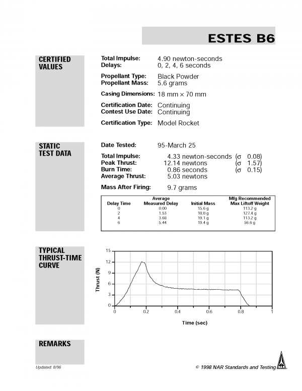 B6-0 Model Rocket Engines (3) Estes 1608 Certification Letter Page 1