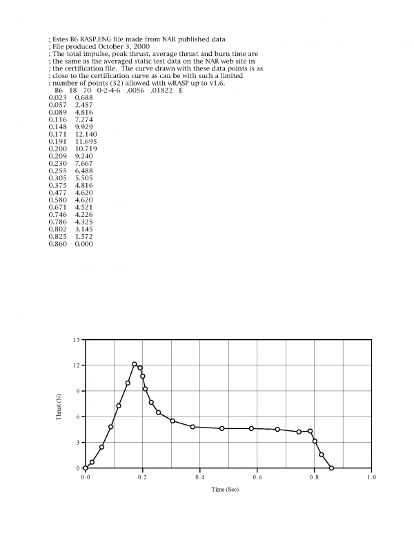 B6-0 Model Rocket Engines (3) Estes 1608 Certification Letter Page 2