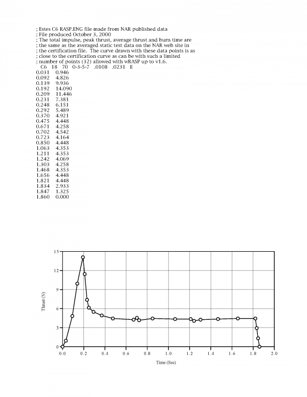 C6-5 Model Rocket Engines Estes 1789 Certification Letter Page 2