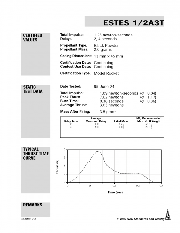 1/2A3-4T Model Rocket Engines Estes 1504 Certification letter page 1