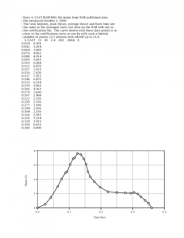 1/2A3-4T Model Rocket Engines Estes 1504 Certification letter page 2