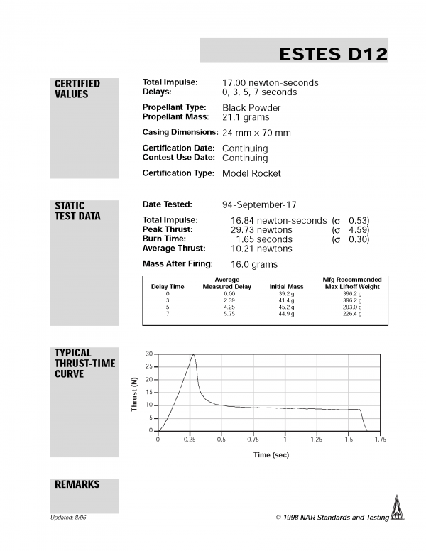 D12-5 Model Rocket Engines Estes 1667 1567 Certification Letter Page 1