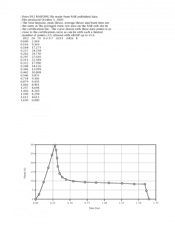 D12-5 Model Rocket Engines Estes 1667 1567 Certification Letter Page 2