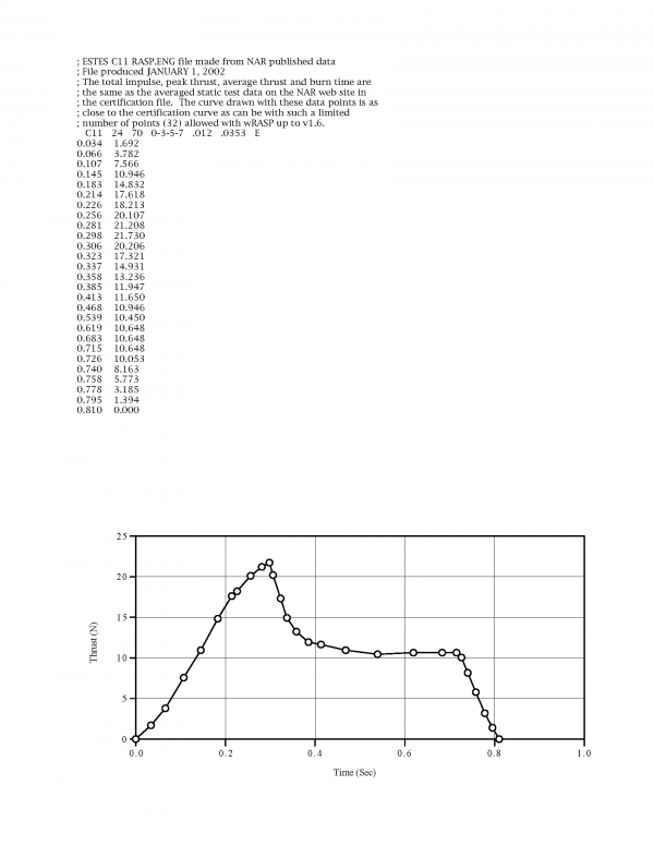 C11-0 Model Rocket Engines (3) Estes 1621 Certification Letter Page 2