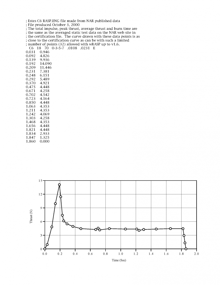 C63 Model Rocket Engines (3) Estes 1613