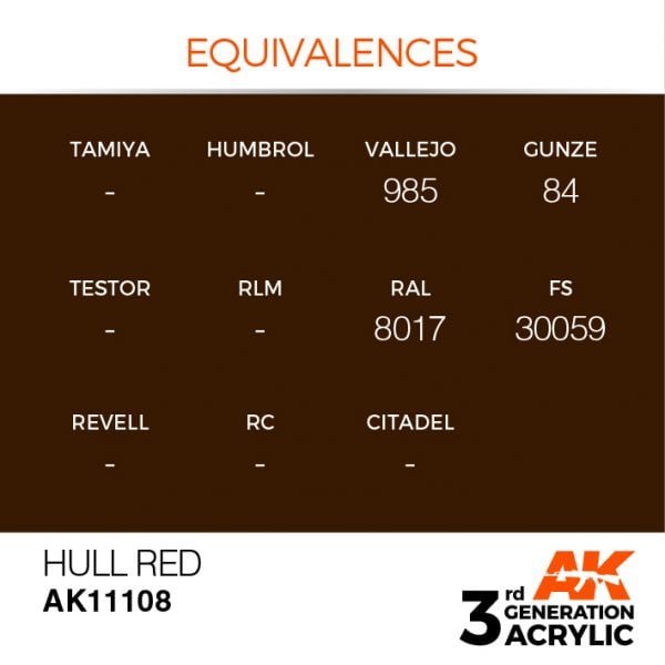 EQUIVALENCES AK Interactive Acrylic Hull Red Standard 11108