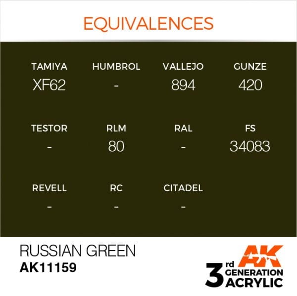 EQUIVALENCES AK Interactive Acrylic Russian Green Standard 11159