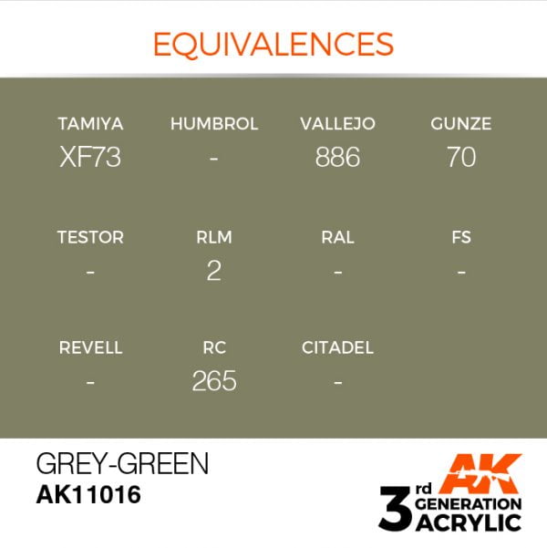 EQUIVALENCES AK Interactive Acrylic Grey Green Standard 11016