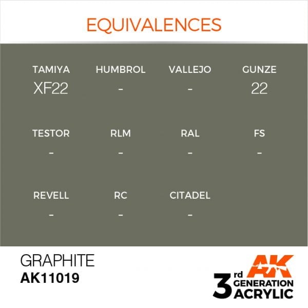 EQUIVALENCES AK Interactive Acrylic Graphite Standard 11019