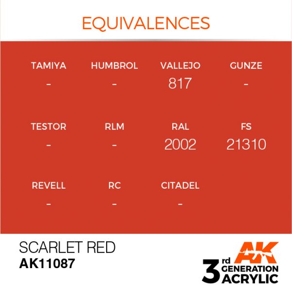 EQUIVALENCES AK Interactive Acrylic Scarlet Red Standard 11087