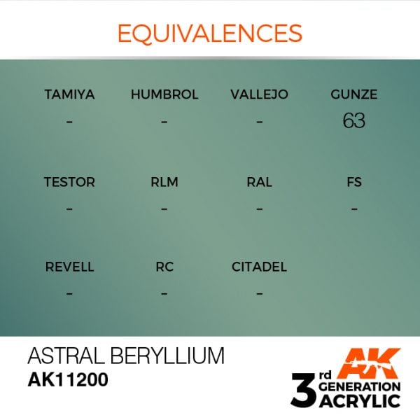 EQUIVALENCES AK Interactive Acrylic Astral Beryllium Metallic 11200