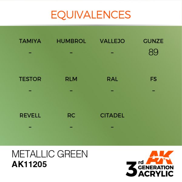 EQUIVALENCES AK Interactive Acrylic Green Metallic 11205