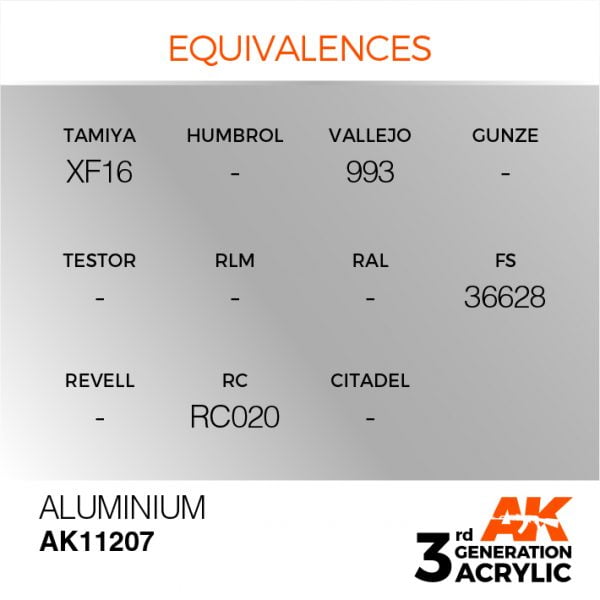 EQUIVALENCES AK Interactive Acrylic Aluminium Metallic 11207