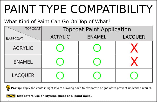 Paint Layer Compatibility