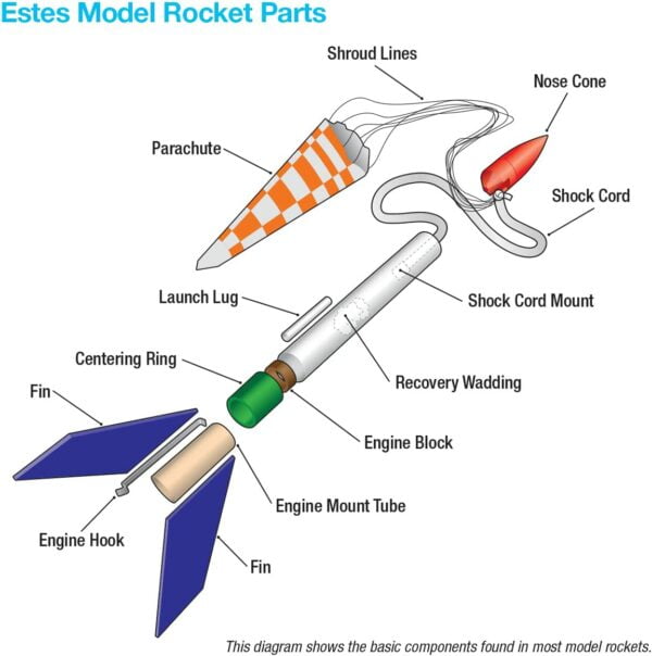 Estes Rockets Hi-Flyer Model Rocket Kit 2178