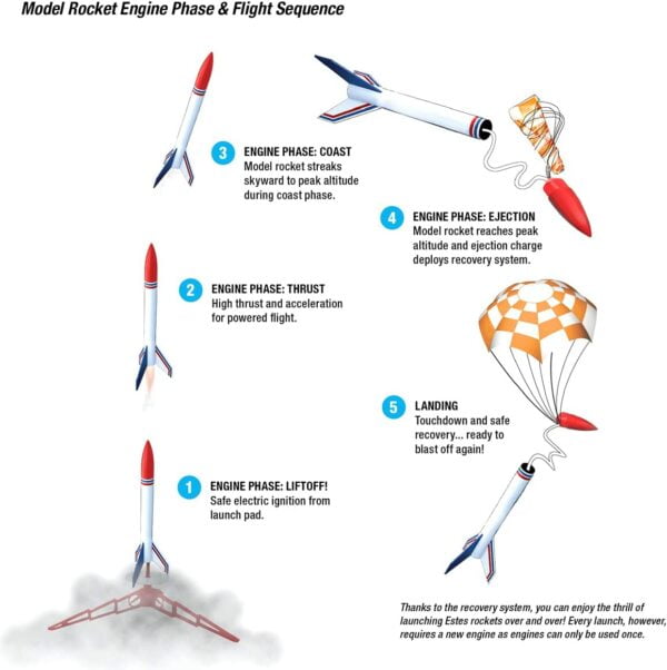 Estes Rockets Hi-Flyer Model Rocket Kit 2178